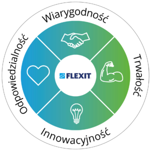 flexit-went